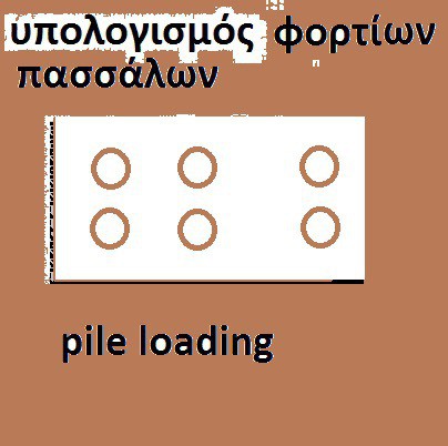 Pile calculations
