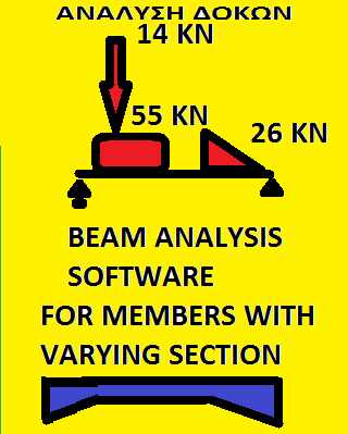 Βeam analysis